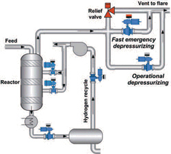 Take The Pressure Off Of Stressed Oil And Gas Processes