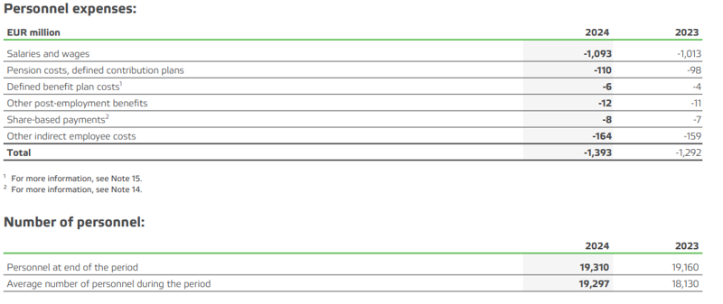 Valmet personnel expenses 2024
