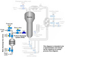 Valves enhance fluidized-bed polymerization: Part 2 – Product discharge system