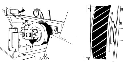 Roll grinding procedures, wheels, belts, setup, end relief, tips