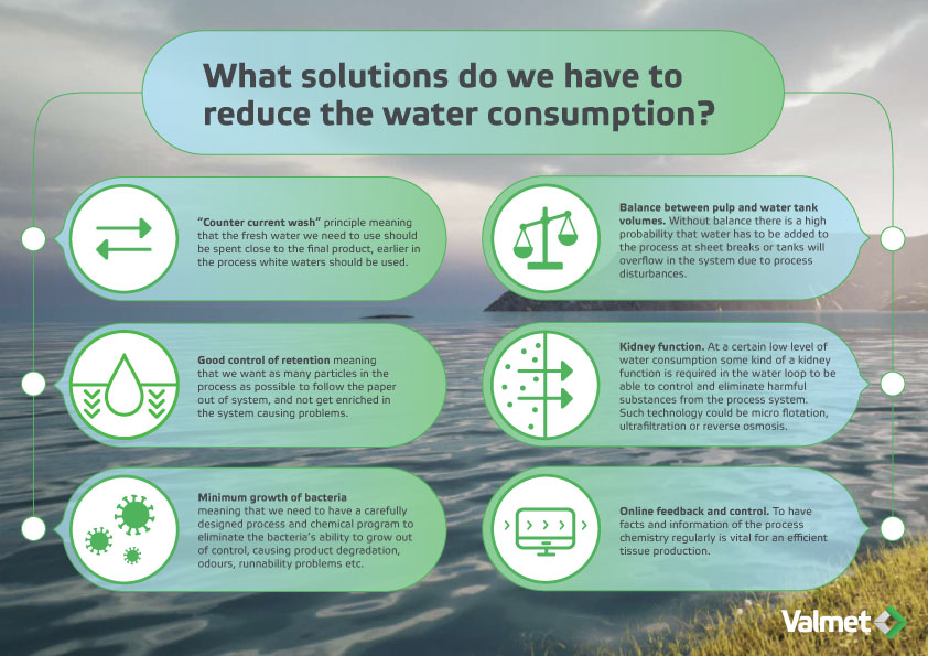 https://www.valmet.com/contentassets/513af81fc448431b966c664c134ddab4/water-solutions.jpg