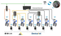 Remote access with Stonel™ Wireless Link app