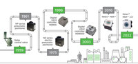 Reliability and performance with over 60 years of valve control experience