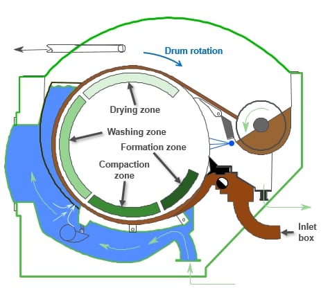 Operational basics of Compaction Baffle Filters (webinar)