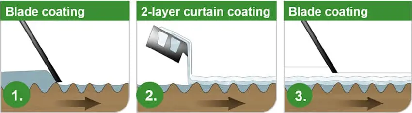 coating methods