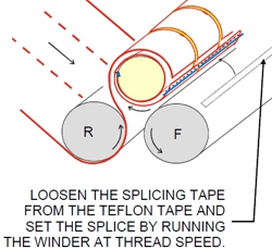 Two front splicing methods and safety precautions with each