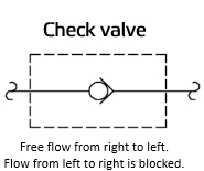 Reading fluids circuit diagrams - hydraulic & pneumatic symbols