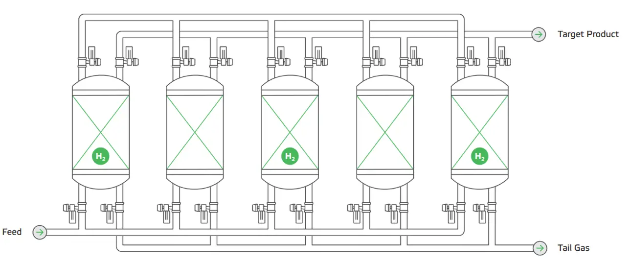 swing-adsorption.png