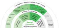 Valmet launches the Beyond Circularity project to boost green transition