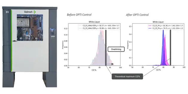 Minimizing deadload brings savings