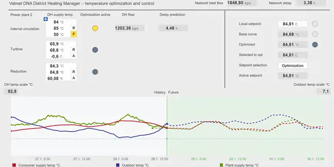 District heating network optimization