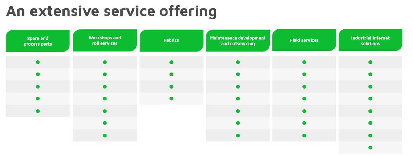 Service agreement for energy | Valmet