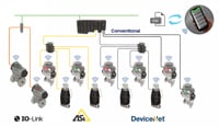 Remote access with Stonel™ Wireless Link app