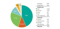 Material efficiency: Use less, get more