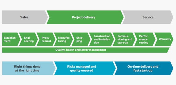 Model execution framework что это