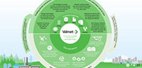 Valmet enables circular economy