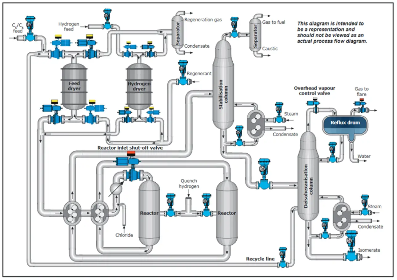 Isomerization process