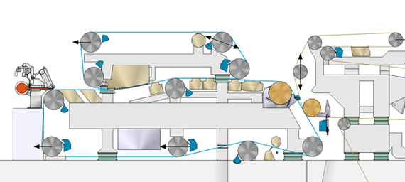 Hybrid forming with shoe and blade technology