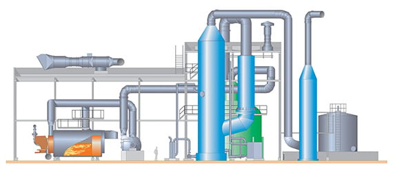 Valmet Sulfuric Acid Plant - Savings and improved environmental performance